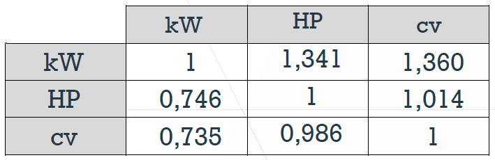O Papel do HP e CV na Potência dos Equipamentos